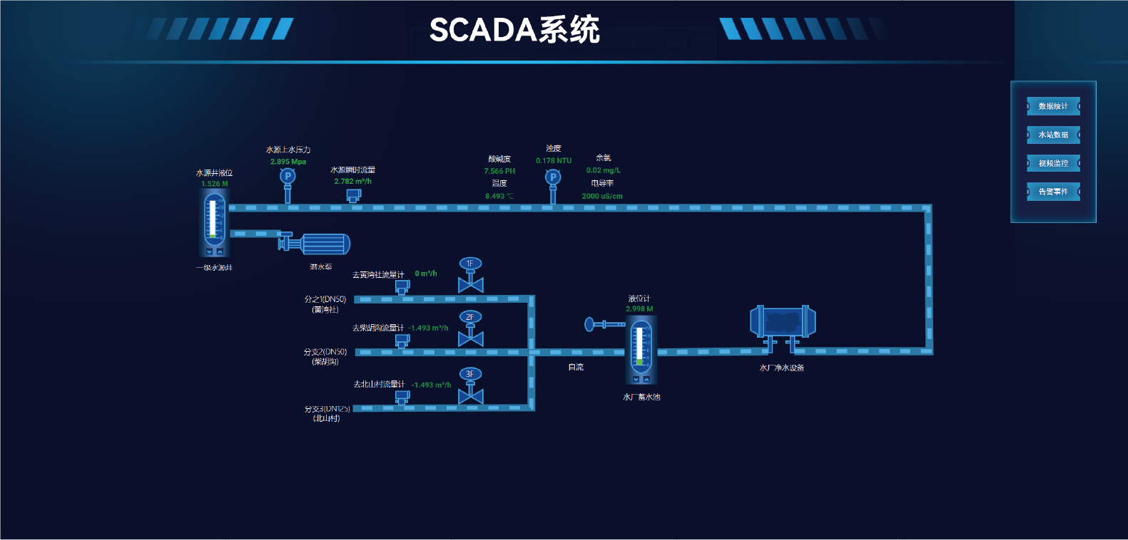 SCADA系統(tǒng) (2).png